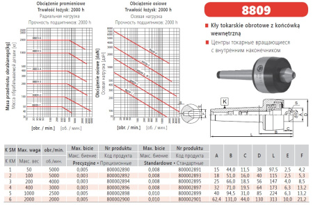 Вращающийся центр Bison с внутренним рабочим конусом 8809-4/II М4 кл. 2