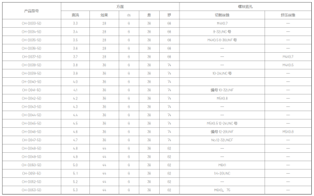 Корпусные сверла по металлу Chai Tools CH…5D