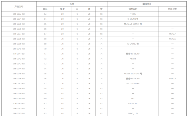 Корпусные сверла по металлу Chai Tools CH…5D