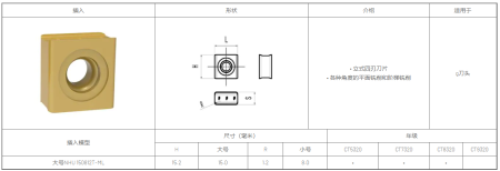 Пластина Chai Tools LN**11/15