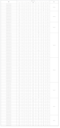 Корпусные сверла по металлу Chai Tools XOP 3245-25T2-08 3D