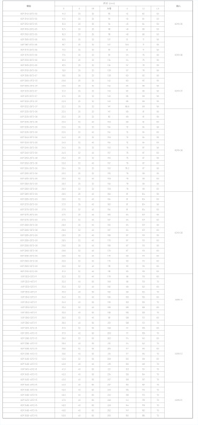 Корпусные сверла по металлу Chai Tools XOP 3245-25T2-08 3D