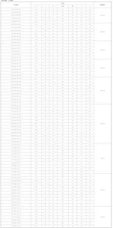 Корпусные сверла по металлу Chai Tools XOP 2-T2