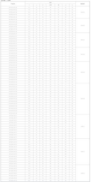 Корпусные сверла по металлу Chai Tools XOP 2-T2