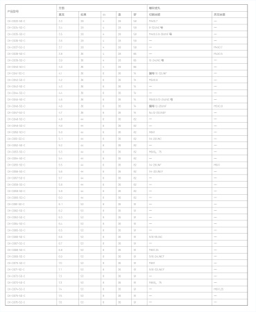Корпусные сверла по металлу Chai Tools CH…5D-C