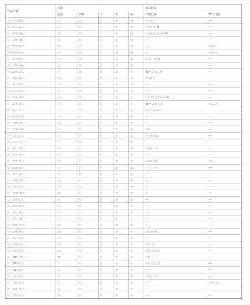 Корпусные сверла по металлу Chai Tools CH…5D-C