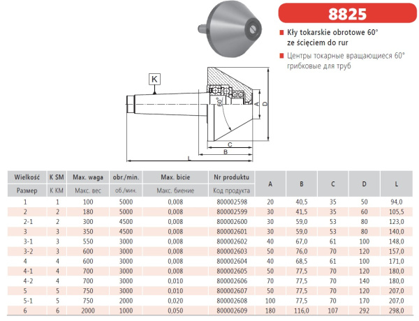 Вращающийся центр грибковый для труб Bison 8825-6