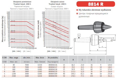 Вращающийся центр Bison 8814-1R