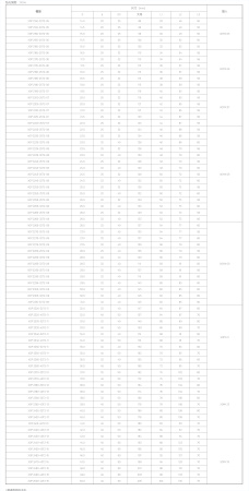 Корпусные сверла по металлу Chai Tools XOP 2200-25T2-07 2D