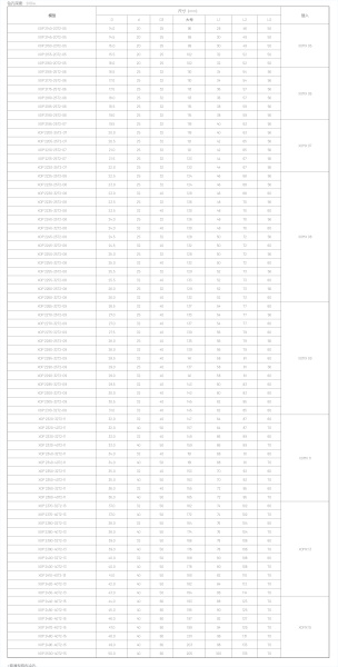 Корпусные сверла по металлу Chai Tools XOP 2200-25T2-07 2D
