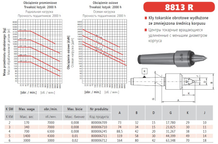 Вращающийся центр Bison 8813-3R